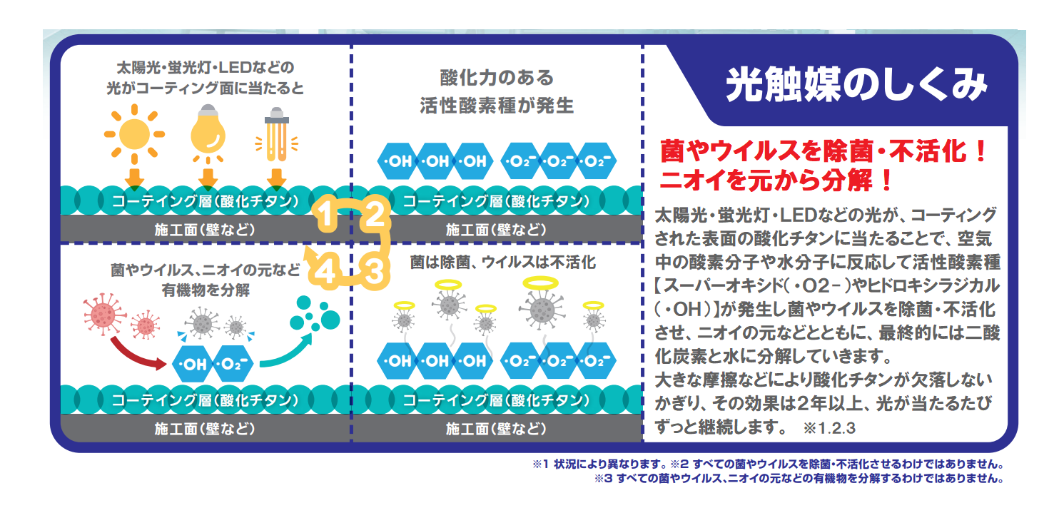 光触媒コーティング